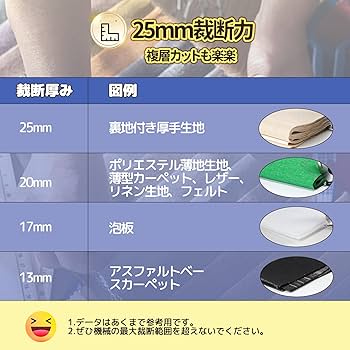 Amazon | Hanchen 電動カッター 布 専門 裁断 切断厚み25mm